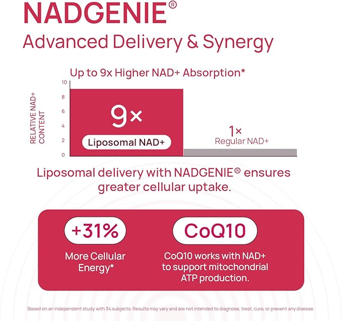 NAD+ Supplement for Women - NMN Alternative with β-NAD+ Trans-Resveratrol CoQ10 D-Ribose - Promotes Cellular Renewal Energy and Radiant Skin Health - 60 Capsules Advanced