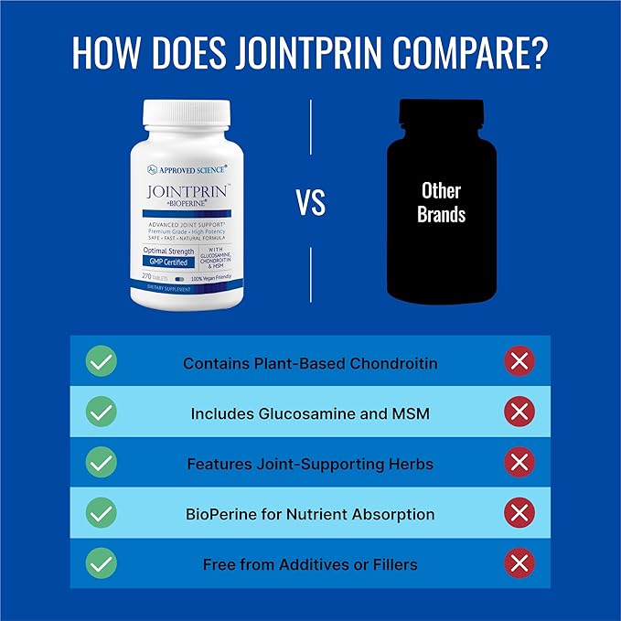 Approved Science Jointprin - Joint Support Supplement - Glucosamine MSM Chondroitin Turmeric Boswellia BioPerine - 6 Month Supply
