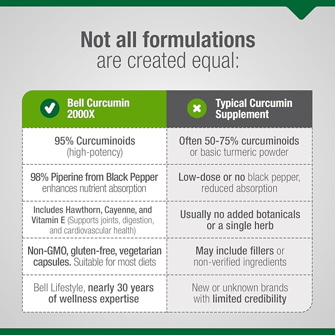 Bell Curcumin Supplements Curcumin 2000X® - Unique Blend with Turmeric Black Pepper Vitamin E Hawthorn- Help Support Digestion Inflammation Cardiovascular Health &amp Peripheral -90 Units