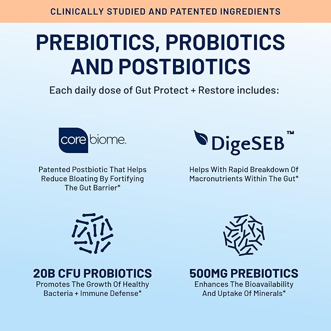 Nootrix Cortisol Stabilizer and Manager &amp Gut Health Support