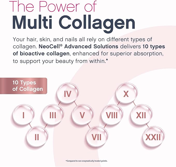 NeoCell Multi Collagen Powder | 20 Stick Packs | Unflavored and Mixes Easily | 10 Types of Advanced Collagen Bio-Peptides | Superior Absorption