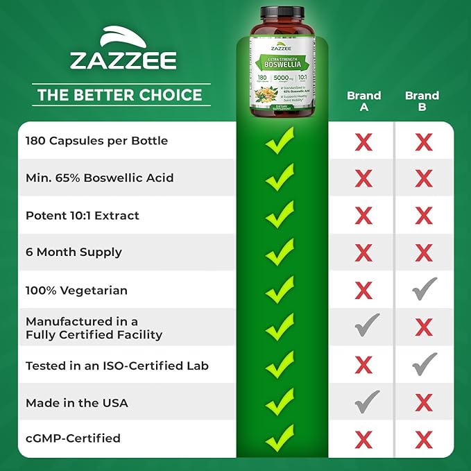Zazzee Extra Strength Boswellia 10:1 Extract 65% Boswellic Acid 180 Vegan Capsules 6 Month Supply Boswellia Serrata Joint Comfort Mobility &amp Flexibility Support Non-GMO Made in the USA