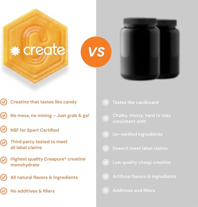 Create Creatine Monohydrate Gummies for Men &amp Women Boost Focus Strength and Endurance Anti-Melting Formula Vegan Gluten-Free Non-GMO 1.5g of Creatine per Gummy (Orange)