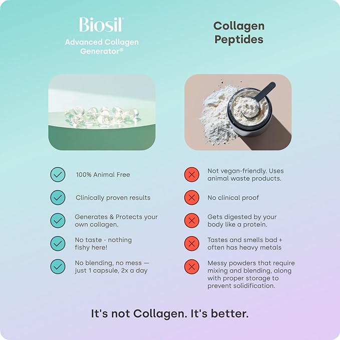 Biosil Collagen Booster Supplement - 180 Liquid Capsules Pack of 2 - Patented ch-OSA Activator for Skin Hair Nails &amp Joints - Supports Natural Production - 180-Day Supply