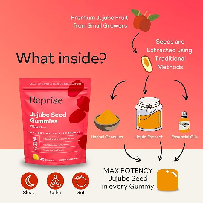 Reprise Jujube Seeds in Daily Gummies 300 mg Full-Spectrum Jujube Seeds Supports Relaxation &amp Restful Sleep 100% Plant Based Vegan &amp Gelatin Free Peach Flavored 45 Gummies