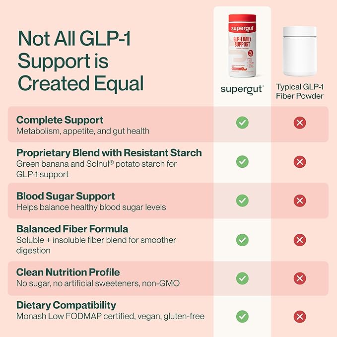 Supergut GLP1 Daily Support Blood Orange - High Fiber GLP-1 Supplement Powder for Women &amp Men - Sugar-Free Drink Mix for Gut Health &amp Digestive Support (18 Servings)
