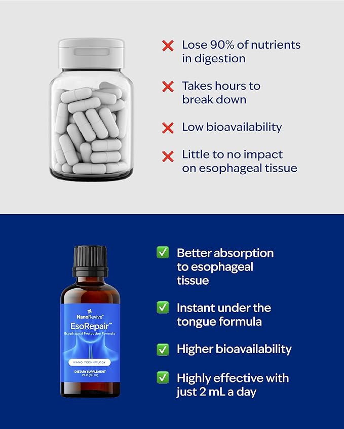 EsoRepair Nano Esophageal &amp Stomach Health Supplements for Men &amp Women - Digestive Comfort - Slippery Elm Bark Zinc L-Carnosine &amp Aloe Vera Extract - Non-GMO &amp Dairy Free
