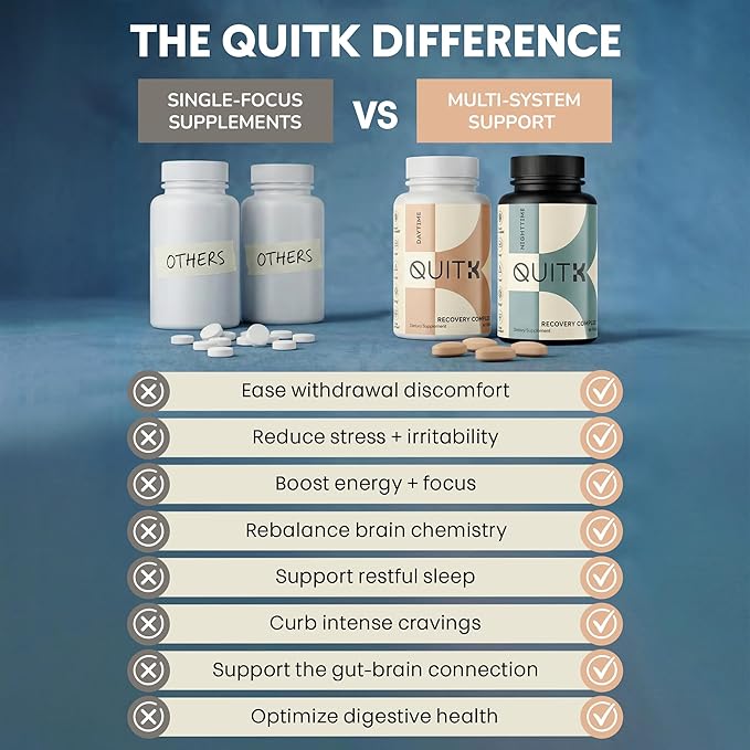 Withdrawal and Detox Support 90 Day Recovery Complex – Sleep Energy Stress Mood &amp Craving Support – Daily Supplement - Magnesium Glycinate Ashwagandha GABA L-Theanine Agmatine &amp More