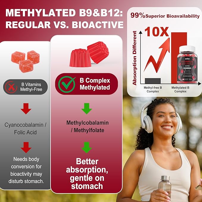 Butyrate Gummies with Probiotic + Prebiotic + Postbiotic + Vitamin B Complex Gummies for Women
