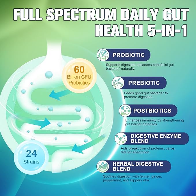 Totaria 5-in-1 60 Billion CFU Probiotic Prebiotic &amp Postbiotic for Women &amp Men w/Digestive Enzymes Slippery Elm Daily Complete Gut Health Digestive &amp Immune Support 4 Month Supply Ve