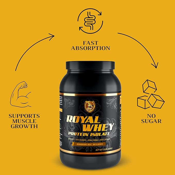 RSN Royal 100% Isolate Protein Powder | 27g Protein Isolate | 0 Sugar | 1g Carbs | 2 lbs | 30 Servings | Chocolate