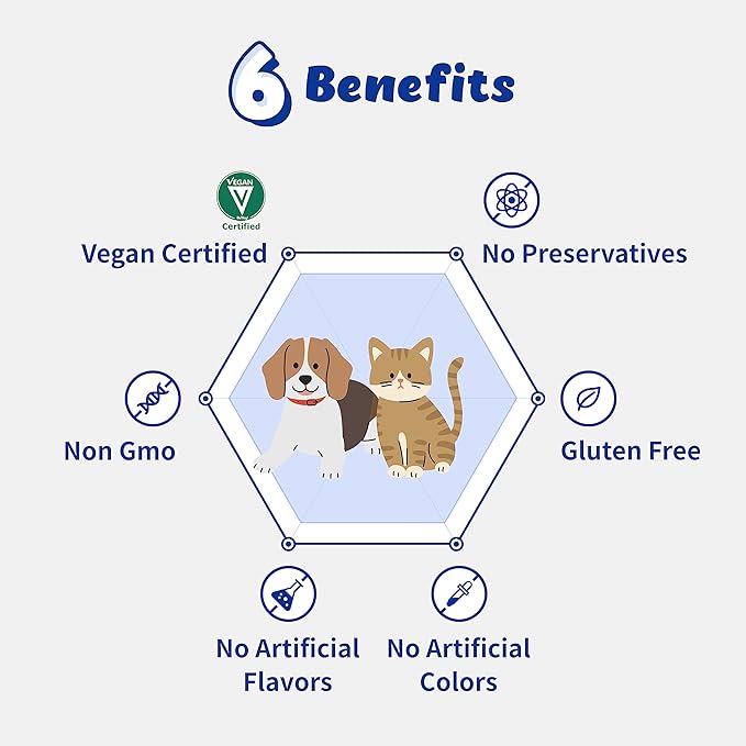 Eye Guardian for Cats and Dogs - Supports Eye Health Tear Staining Allergy and Wound (117g) with MaquiBright (Over Weight)