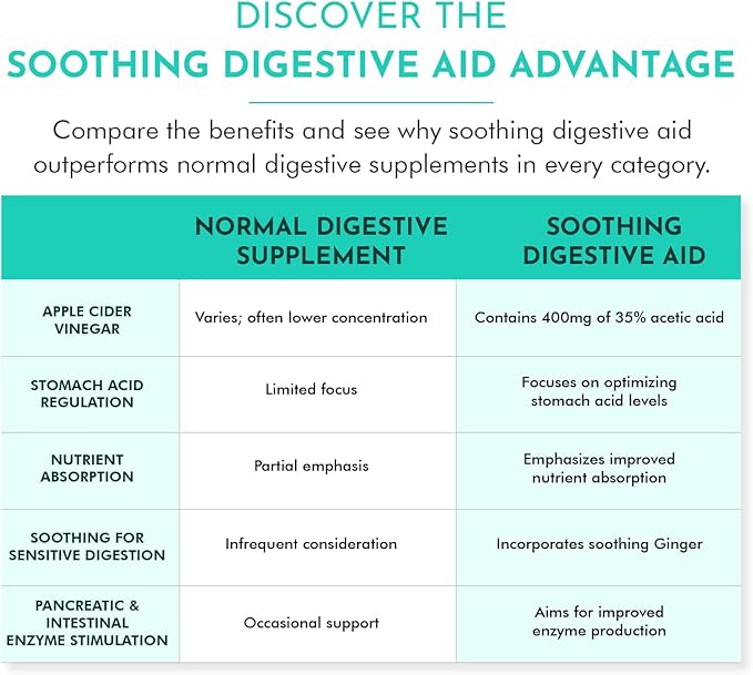 Digestive Health Support - Soothing Digestive Aid with Vagus Nerve Support™ for Optimal pH and Enhanced Digestion Comfort