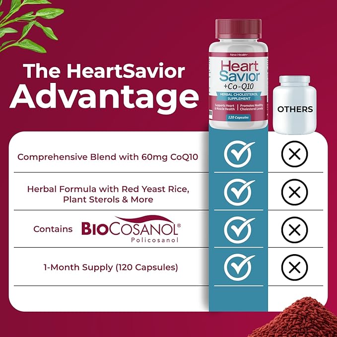 Natural Supplement with CoQ10 Red Yeast Rice Niacin Policosanol and Guggul. The Natural Way. by New Health Plus 60 MG Co-Q10 (120 caps)