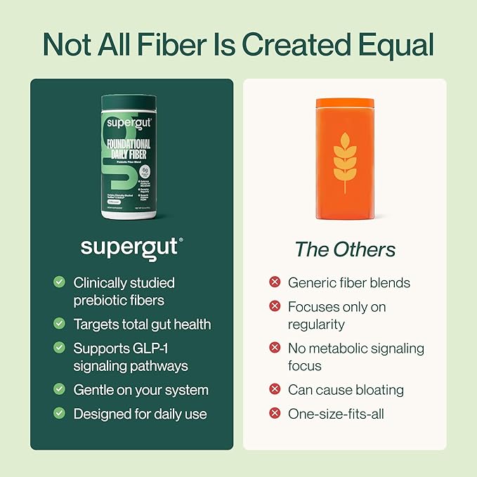 Supergut Foundational Daily Fiber Powder Sugar Free &amp Vegan Prebiotic Fiber Blend for Gut Health &amp Digestive Support Supplement for Men &amp Women with Solnul &amp Sunfiber Unflavored 20