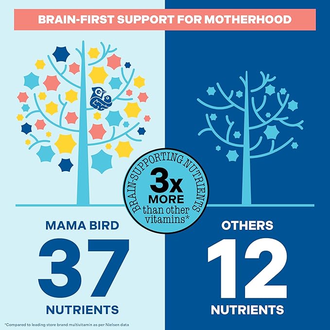 Best Nest Wellness Mama Bird - Postnatal Multi+ (30 Servings) Postnatal Vitamins for Women - Breastfeeding &amp Postpartum Essentials - Brain Health for Mom &amp Baby - Methylfolate - Vegan &amp Gl