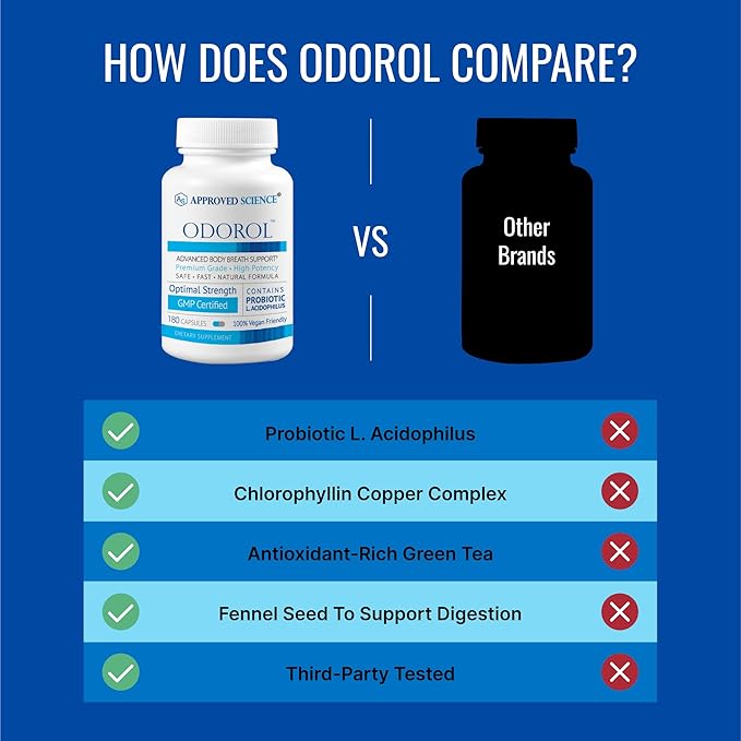 Approved Science Odorol - 180 Capsules - Freshen Bad Breath and Body Odor - Contains L.acidophilus Green Tea Magnolia Bark Peppermint Oil and Fennel - Pack of 1