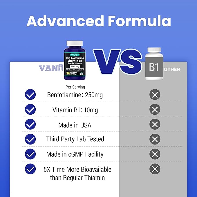 2 in 1 Enhanced Formula: Vitamin B1 with Benfotiamine 500mg Fat Soluable Supplement of Vitamin B-1 500 mg - 120 Capsules (3)