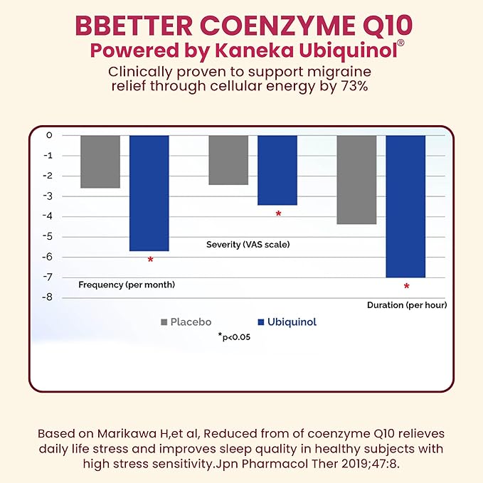 BBETTER CoQ10 100mg Softgels Kaneka Ubiquinol® - Active Form of Coenzyme Q10 Antioxidant for Heart Health Healthy Blood Pressure Levels Beneficial to Statin Users 120 Count