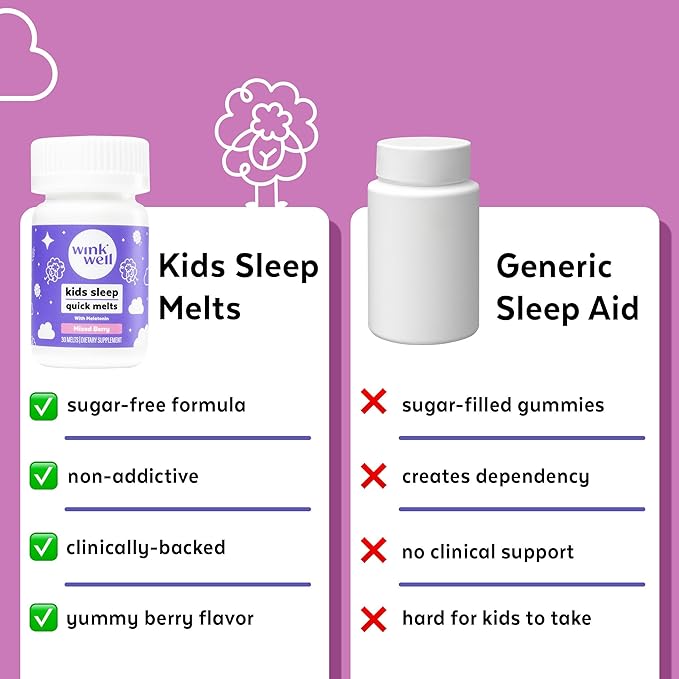 Wink Well Kids Chewable Melts- Kids Sleep Aid Chews with Melatonin 1mg- Quick Deep Toddler Sleep Aid Drug-Free-Fast Non-Habit-Forming Dissolve Tablets- 30 Melts (Pack of 2)