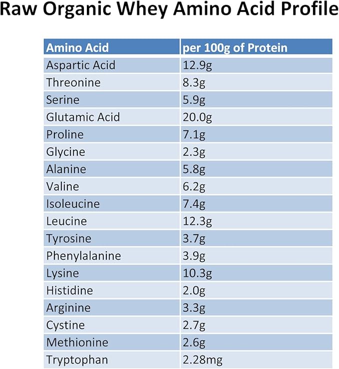 Raw Organic Whey Protein Powder Grass Fed Happy Healthy Cows Undenatured Hormone Free Non-GMO Gluten Free Unflavored Unsweetened Protein 12 oz