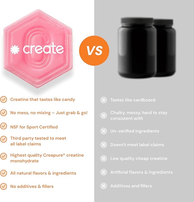 Create Creatine Monohydrate Gummies - Summer Splash Duo - Watermelon &amp Orange - Creatine Gummies for Women &amp Men NSF Certified 3rd Party Tested Anti-Melting Formula 180 Count (2-Pack)
