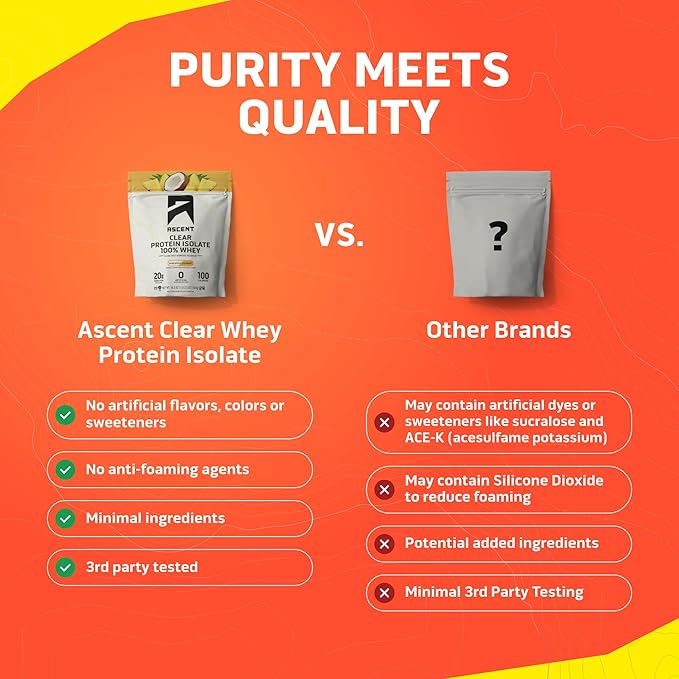 Ascent 100% Clear Whey Protein Powder - Post Workout Whey Protein Isolate Zero Artificial Flavors &amp Sweeteners Gluten Free 5.5g BCAA 2.1g Leucine Essential Amino Acids Pineapple Coconut 20