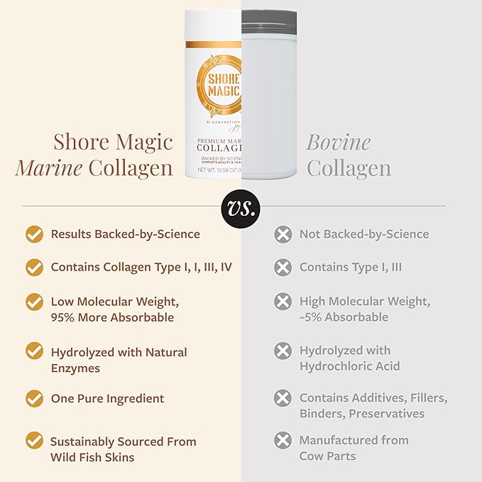Shore Magic Premium Marine Collagen Powder – Hydrolyzed Type I II III &amp IV Peptides from Wild Fish for Skin Hair Nails &amp Joints 14 Servings