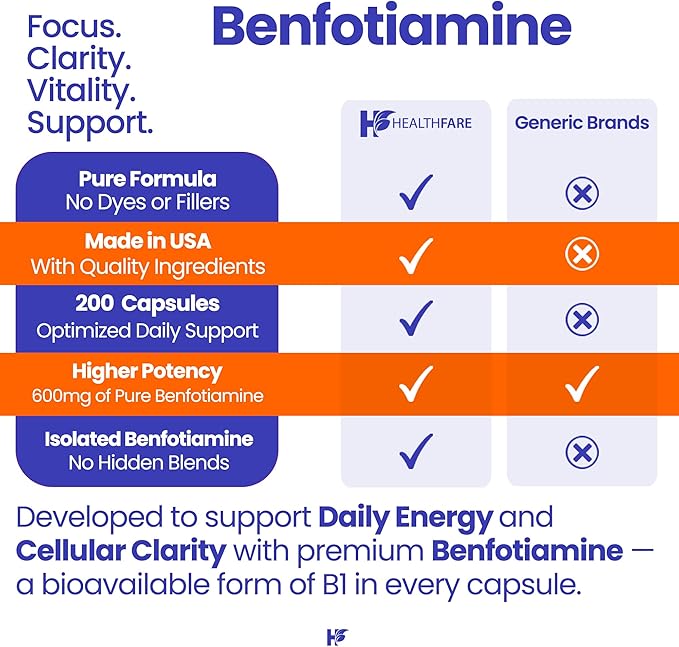 Healthfare Benfotiamine 600mg | 200 Veg Capsules | Enhanced Absorption | Supports Overall Health | Increased Bioavailability