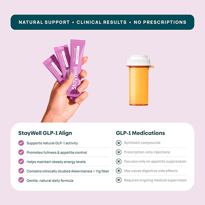 GLP-1 Probiotic | Akkermansia GLP-1 Supplement Fiber GLP 1 Booster | Probiotic and Fiber Support with Inulin Psyllium PHGG and Soothing Ginger Extract - Berry Citrus 15 Ct.