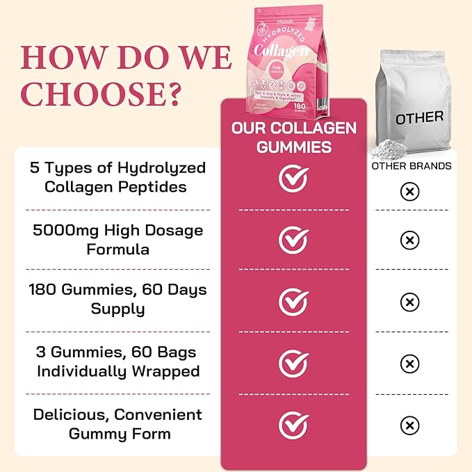 Collagen Gummies for Women Hydrolyzed Collagen Peptides Type I II III V X 0 Sugar - Collagen Gummies for Skin Wrinkles Hair Nails Digestive &amp Immune Health 60 Days Supply