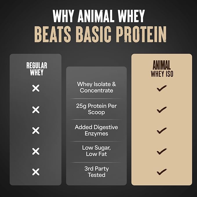 Animal Whey Isolate Protein Powder - Loaded for Pre &amp Post Workout Muscle Builder and Recovery with Digestive Enzymes for Men &amp Women - 25g Protein Great Taste Low Sugar - Vanilla 10 lbs