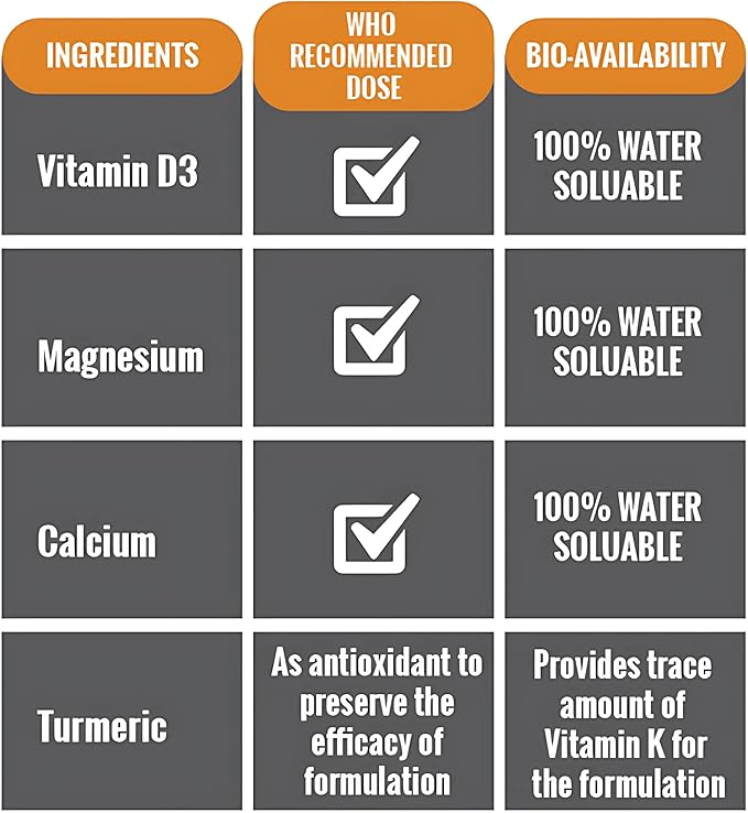 Bone Density - Bone Strength Organic Calcium with Magnesium Vitamin D3 clinically Proven Ingredients for Bone Health Gluten Free Easy to Swallow - 60 Count