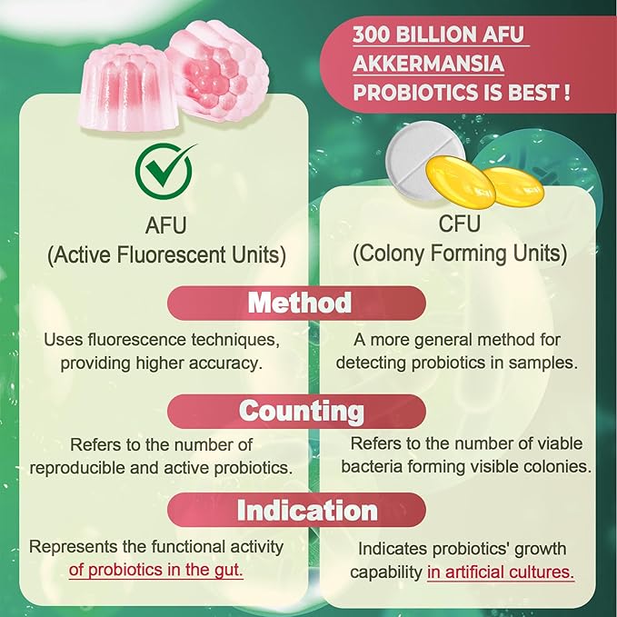 Akkermansia Probiotics Gummies with Prebiotics Fiber 300 Billion AFU Akkermansia Muciniphila with Polyphenol Fruits Resistant Starch Vitamin A D3 B2 for Metabolism Digestive &amp Gut Health 1Pa