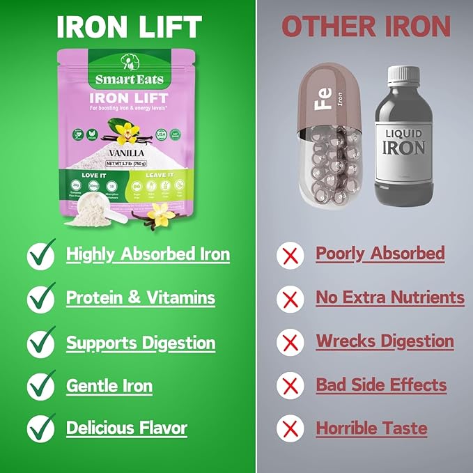 Smart Eats - Iron Powder | Highly Absorbed | Avoids Side Effects | Complete Nutrition: Protein Vitamins Fiber Antioxidants | Makes Tasty Drinks &amp Shakes | Vegan | Vanilla Flavor | 30 Scoops
