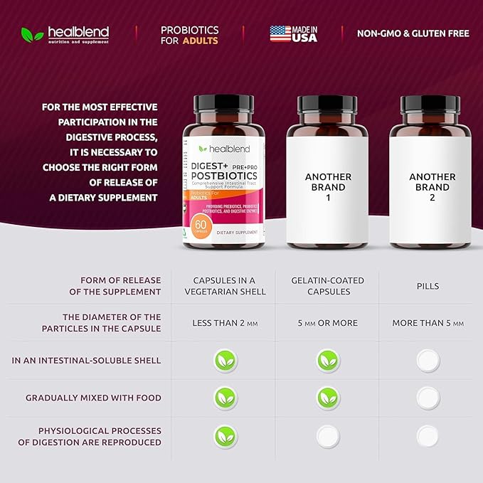 Digest + Postbiotics Supplement for Women and Men Multi Enzymes Organic Prebiotic &amp Probiotic for Digestive Health with Bromeline Papin and Lipase Non-GMO Gluten-Free 60 Vegetarian Caps (2)