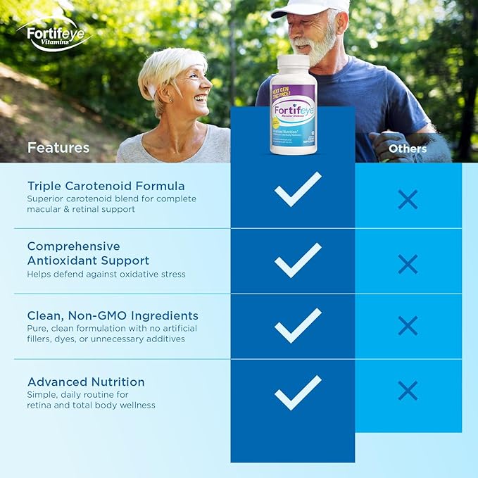 Fortifeye Vitamins Macular Defense Multivitamin-60 Day Supply 180 Tablets (Zinc Free) All Natural Total Body &amp Eye Vitamins for Vision Pure Macular Support Formula Complex Eye Vitality Supplem