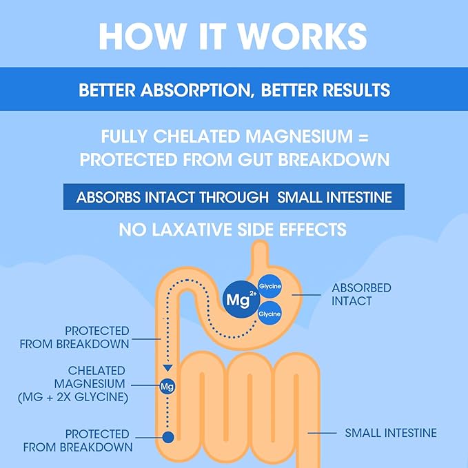 Magnesium Glycinate Capsules Magnesium Bisglycinate 800mg Chelated Maximum Absorption Gentle on Stomach Small Easy to Swallow Supports Restful Sleep Muscle Bone Health 180 Counts