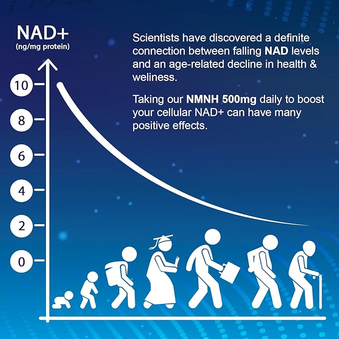 NMNH (Dihydronicotinamide Mononucleotide) NAD Supplement to Boost NAD+ Levels as We Age (May Be More Effective Than Nicotinamide Riboside) for Anti Aging Energy Focus - 120 Capsule