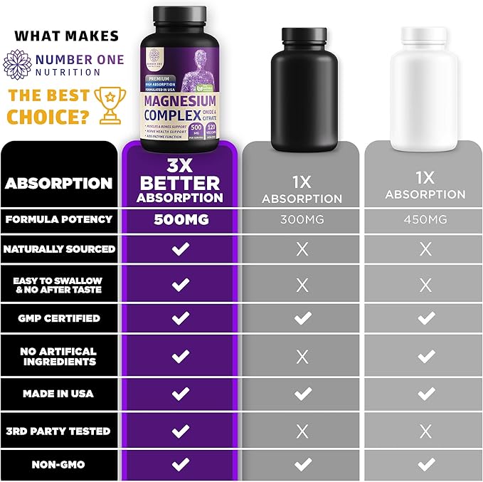 Number One Nutrition N1N Premium Magnesium Complex [500mg] High Absorption and D-Mannose [1350mg with Cranberry &amp Hibiscus] Non-GMO and Gluten-Free 2 Pack Bundle