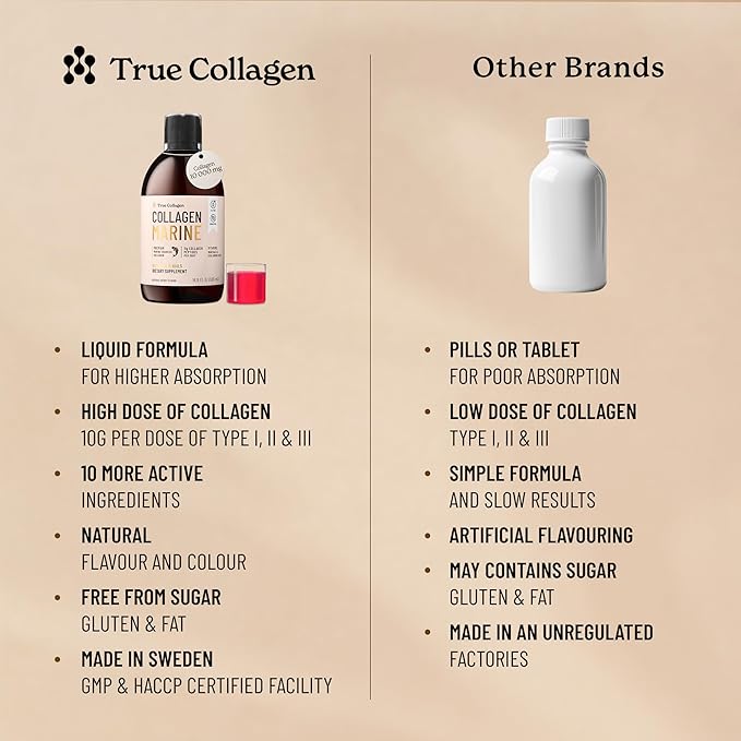 True Collagen Marine | 11000 mg Hydrolyzed Collagen Liquid Supplement - 2 x 500 ml (1000 ml) 40 Day Supply | Hyaluronic Acid Biotin and Vitamin C for Healthy Hair Skin and Nails | Sugar-Free