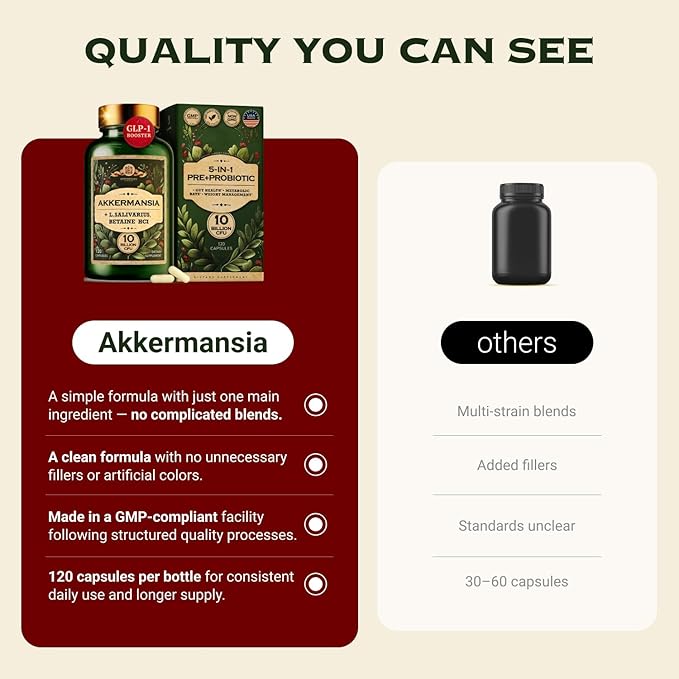 Akkermansia Muciniphila Probiotics and Prebiotics w/Lactobacillus Salivarius &amp Haritaki | Fiber Supplement Gut Health &amp Digestive Health | Women Probiotic Akkermansia Light