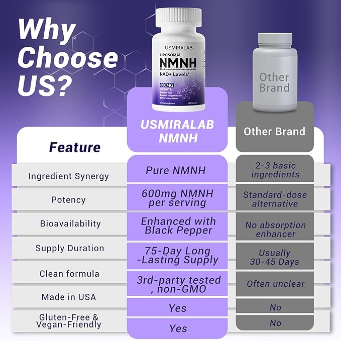 Pure NMNH Supplement Capsules: More Effective Than Nicotinamide Riboside | Boost Cellular Vitality Anti-Aging &amp Energy | Vegan Non-GMO | 120 Capsules (60 Servings)