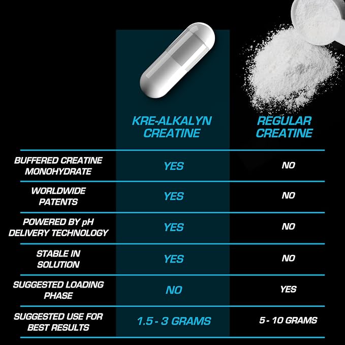 EFX Sports Kre-Alkalyn EFX | pH Correct Creatine Monohydrate Pill Supplement | Vegan Friendly | Strength &amp Muscle Growth | 90 Servings 180 Veggie Capsules (Pack of 2)