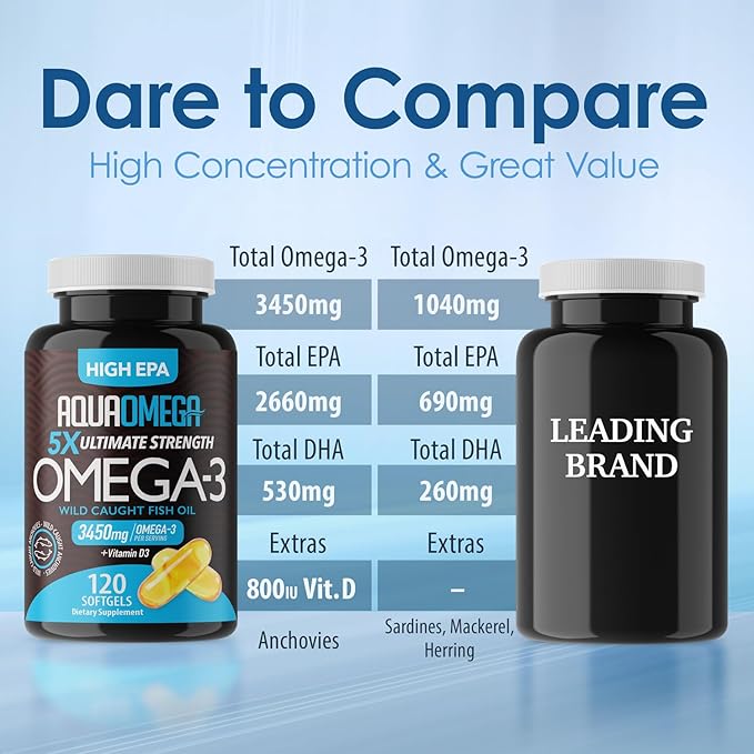5X Ultimate Strength Omega 3 Fish Oil Supplements with High EPA and DHA Omega 3 Fatty Acids Fish Oil Supplement with Vitamin D and No Fishy Aftertaste 120 Softgels