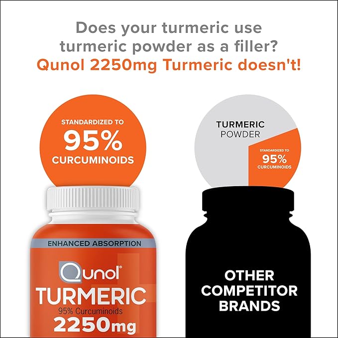 Qunol Turmeric Curcumin with Black Pepper 2250mg Turmeric Extract with 95% Curcuminoids Extra Strength Turmeric Supplement Enhanced Absorption Joint Support Supplement 150 Vegetarian Capsules