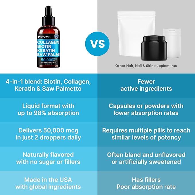 Liquid Collagen Peptides for Women - Serum Complex with Biotin Vitamin Hydrolyzed Keratin Protein and Saw Palmetto - Comprehensive Formula for Hair Skin and Nails Wellness - 2fl oz (Pack of 2)