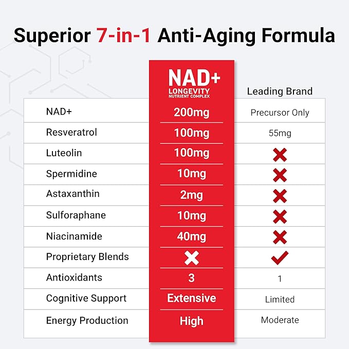 FORCE FACTOR NAD+ (NMN or Nicotinamide Riboside Alternative) with Resveratrol Astaxanthin Spermidine &amp Luteolin Complex NAD to Support Cellular Health &amp Healthy Aging 60 Capsules