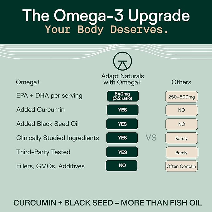 Adapt Naturals Omega 3 Fish Oil Supplement with Bioavailable Curcumin &amp Black Seed 1500mg Fish Oil EPA DHA Omega 3 Fatty Acids to Support Joints Muscles &amp Heart | Unflavored - 60 Days Supply