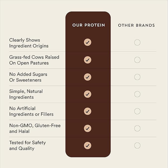 New Origins European Grass Fed Whey Protein Isolate (Unflavored 14 Servings Non-GMO Gluten-Free Sugar &amp Soy Free)